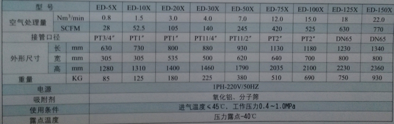 ED-150X吸附式干燥机