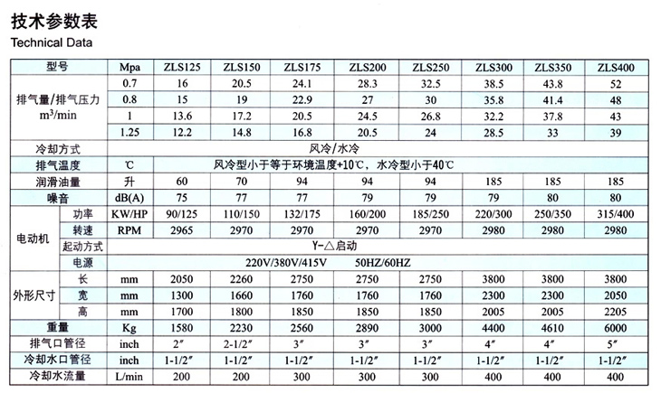 捷豹空压机ZLS10（10HP）