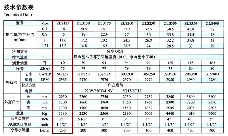 捷豹空压机ZLS125(125HP)