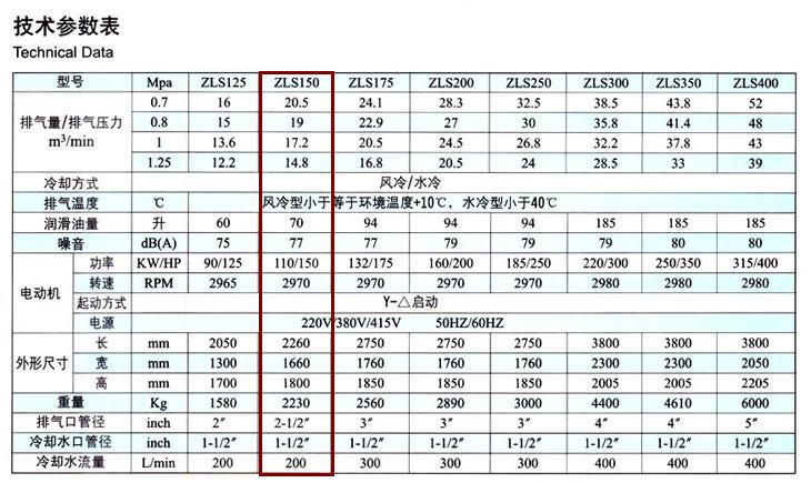 捷豹空压机ZLS150(150HP)