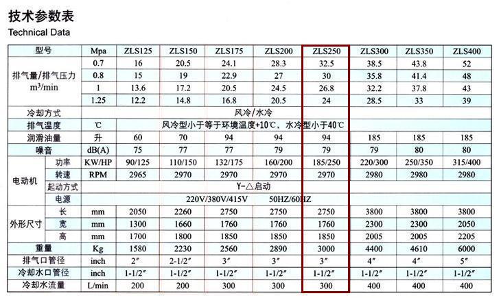 捷豹空压机ZLS250(250HP)
