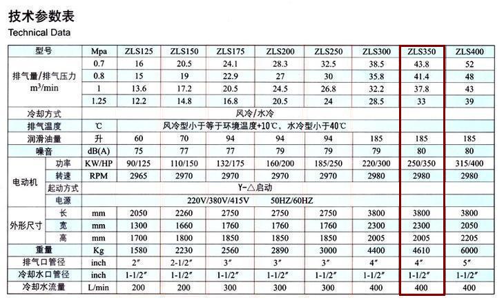 捷豹空压机ZLS350(350HP)