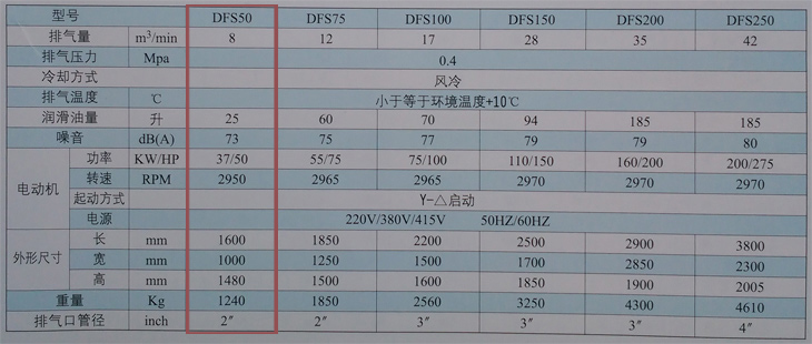 捷豹空压机DFS50(50HP)