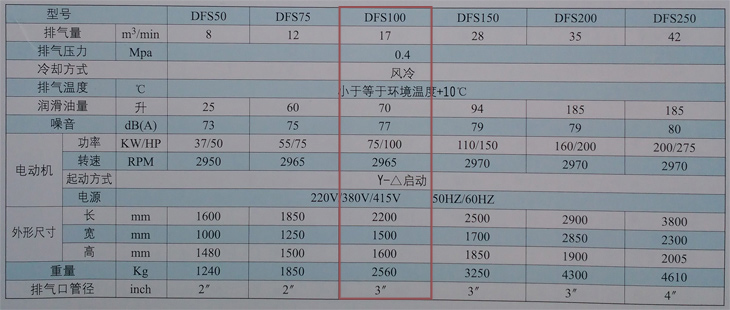 捷豹空压机DFS100(100HP)