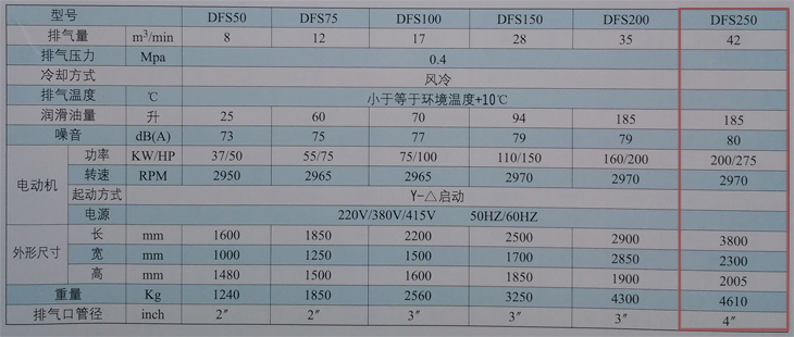 捷豹空压机DFS250(250HP)