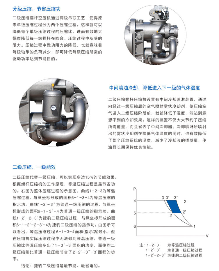 捷豹空压机ZLS60-2i(60HP)