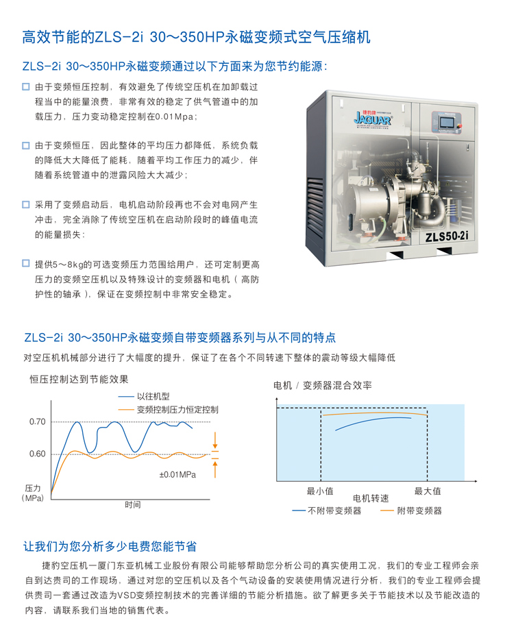 捷豹空压机ZLS100-2i(100HP)