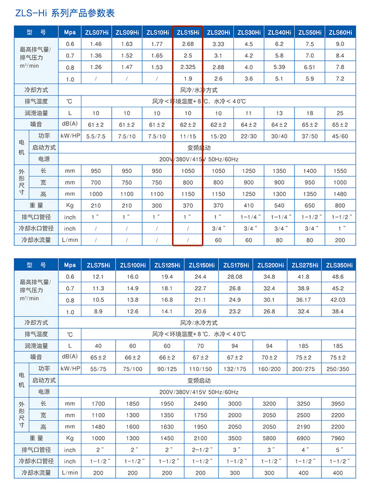 捷豹ZLS15Hi（15HP）空压机