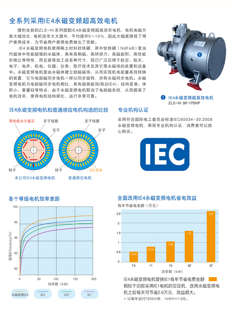 捷豹ZLS20Hi（20HP）空压机