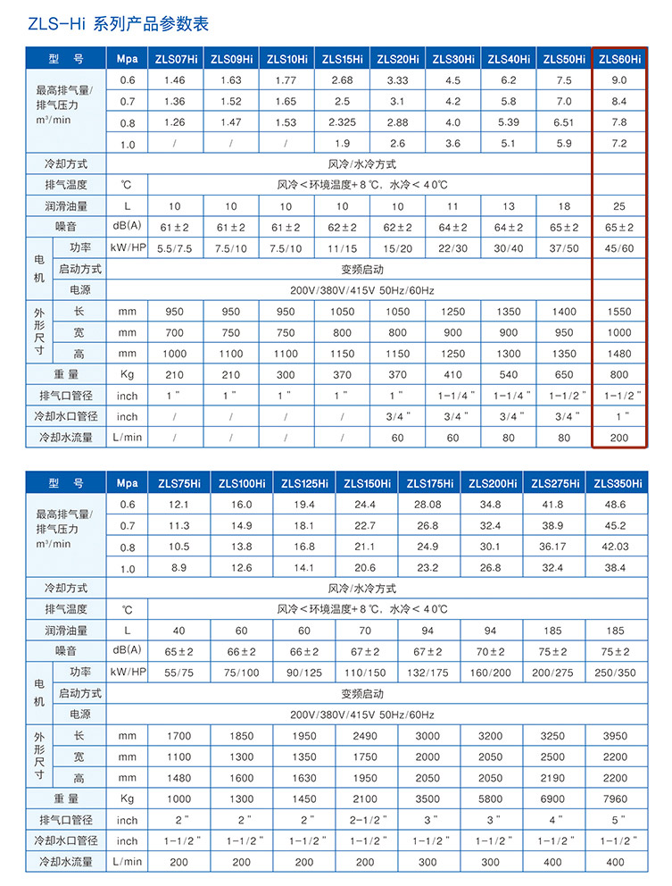 捷豹ZLS60Hi（60HP）空压机