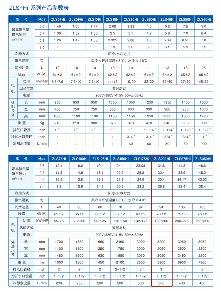 捷豹空压机ZLS200Hi(200HP)