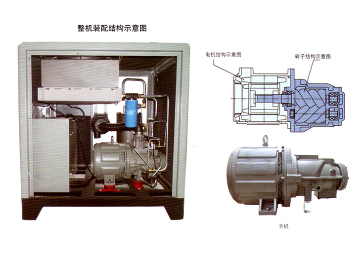 捷豹空压机YCS100(100HP)