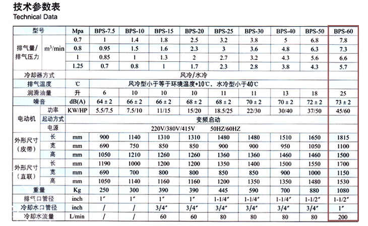 捷豹空压机BPS-60(60HP)