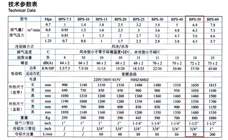 捷豹空压机BPS-50(50HP)