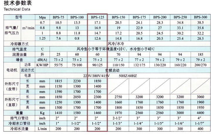 捷豹空压机BPS-125(125HP)