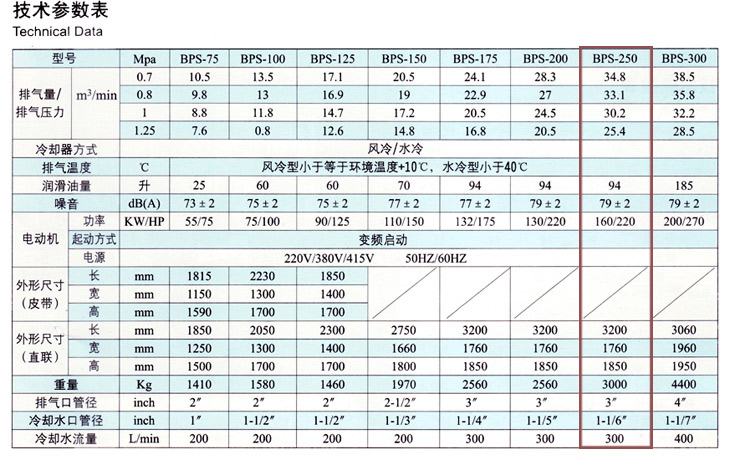 捷豹空压机BPS-250(250HP)